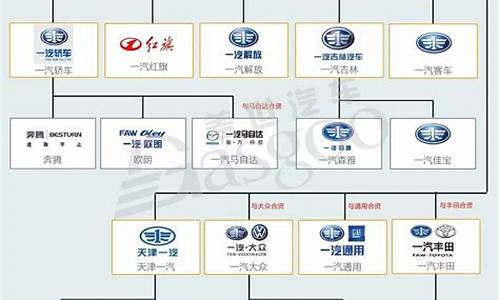 华普汽车旗下品牌大全有哪些_华普汽车车型