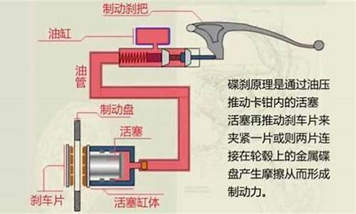 油碟刹车原理_油碟刹容易坏吗?好维修吗?