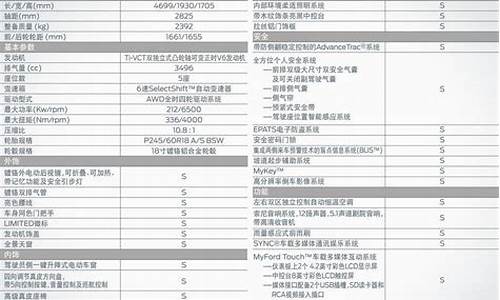 怎么看懂汽车配置参数_怎样查看汽车配置参数