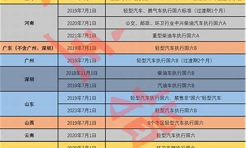 国5汽车什么时候就不能上牌了_国五停止上牌时间