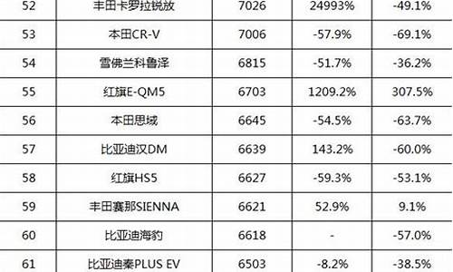 5万以下汽车销量榜单_5万以下汽车报价查询