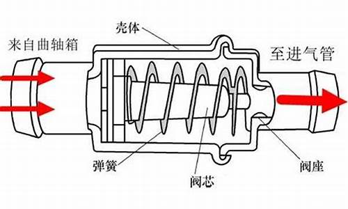 pcv阀是什么阀门图片_PCV阀是什么阀门