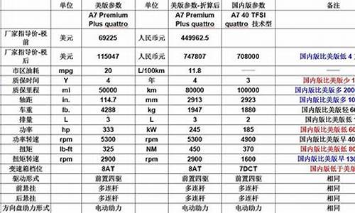 车辆配置差异简易模板_汽车配置对比表格怎么做