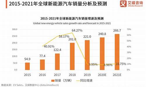 新能源汽车预测_新能源汽车预测目标