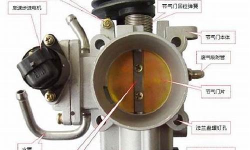 节气门的作用_节气门的作用是控制进入气缸