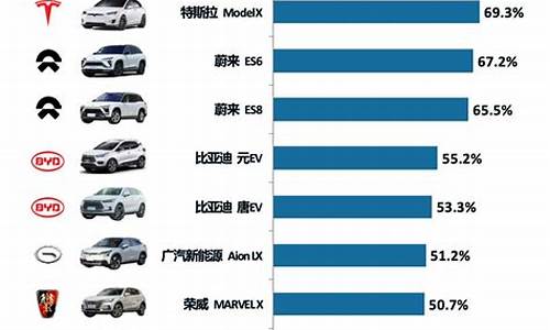 新能源汽车排行榜销量排行_新能源汽车排行榜前十名2023年最