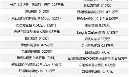 汽车配置推荐选装推荐_汽车实用配置排名