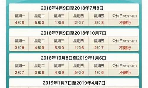 唐山限号查询2023年10月最新消息_唐山限号查询