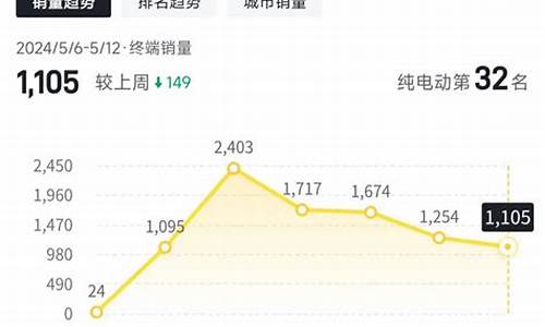 小米汽车什么时候开卖_小米汽车五月销量多少台