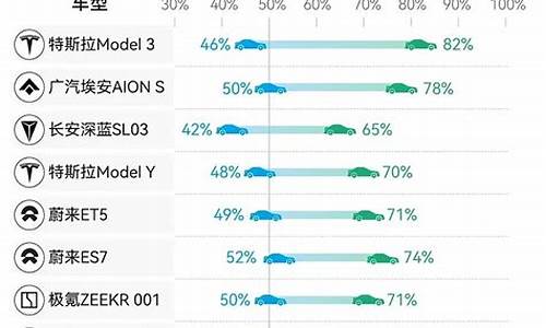 新能源汽车续航前十名品牌_新能源汽车品牌续航