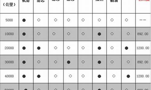 奇骏保养周期及费用_奇骏汽车保养周期一览表最新版