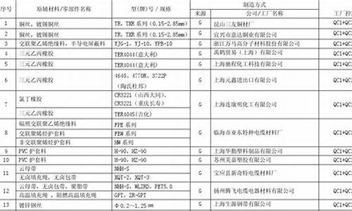 车辆配置方案_汽车配置清单使用限制规定最新