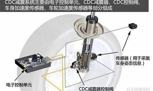 汽车cdp什么意思_汽车cdc是什么意思