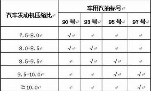 汽车压缩比计算公式_汽车压缩比一览表