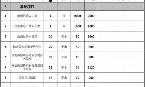 阳光车险报价查询_阳光报价