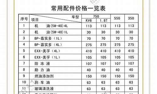 汽车配件价格查询排名_汽车配件价格