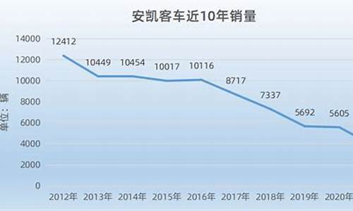 安凯客车年报在哪看到_安凯客车年报在哪看