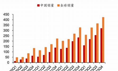 2020年中国市场汽车销量排行_2020年中国汽车销量排行榜