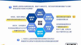 新能源汽车补贴政策正稿已提交_新能源汽车补贴政策正稿已提交怎么办