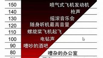 波罗汽车噪音分贝_波罗汽车噪音分贝多少