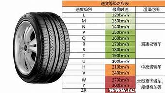 威志汽车轮胎型号_威志汽车轮胎型号是多少