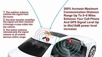 领翔汽车信号接收器_领翔汽车信号接收器在哪