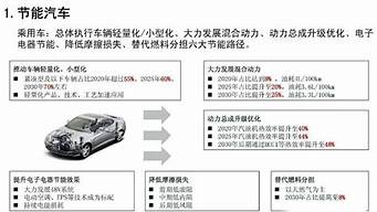 雷博新能源汽车技术_雷博新能源汽车技术怎么样