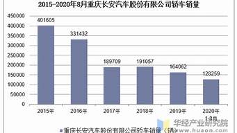 重庆汽车销量排名_重庆汽车销量排名前十名