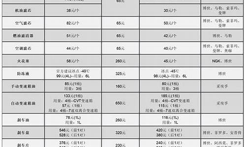 荣威550汽车保养价格_荣威550汽车保养价格多少