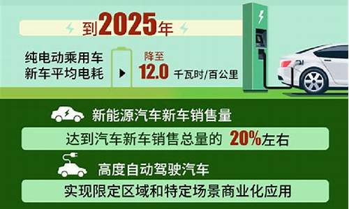 新能源汽车 规划_新能源车产业规划2021 2035