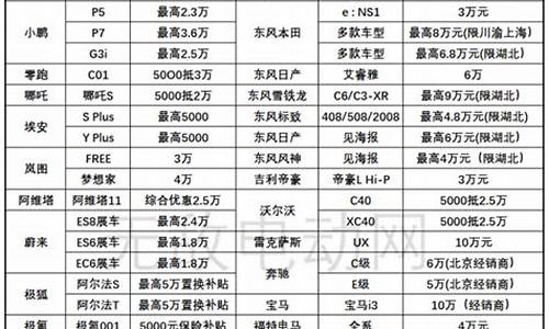 电动汽车降价潮_电动汽车降价潮要来了