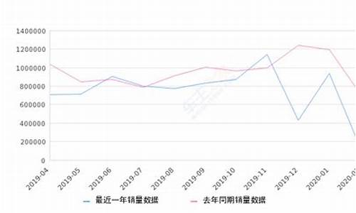 1015万汽车图_1015万汽车排行榜